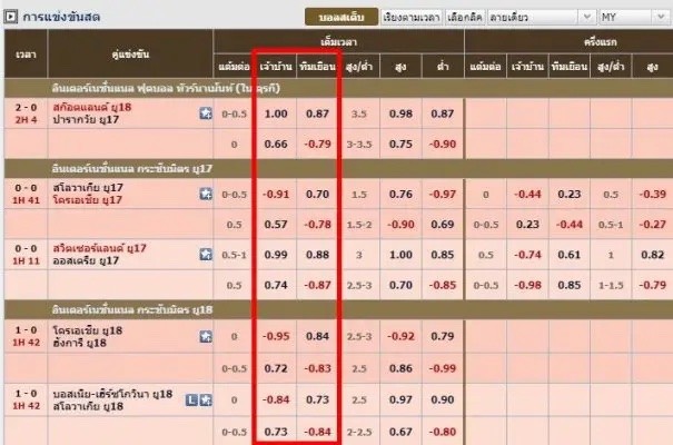 สอนคิดค่าน้ำ แทงบาส